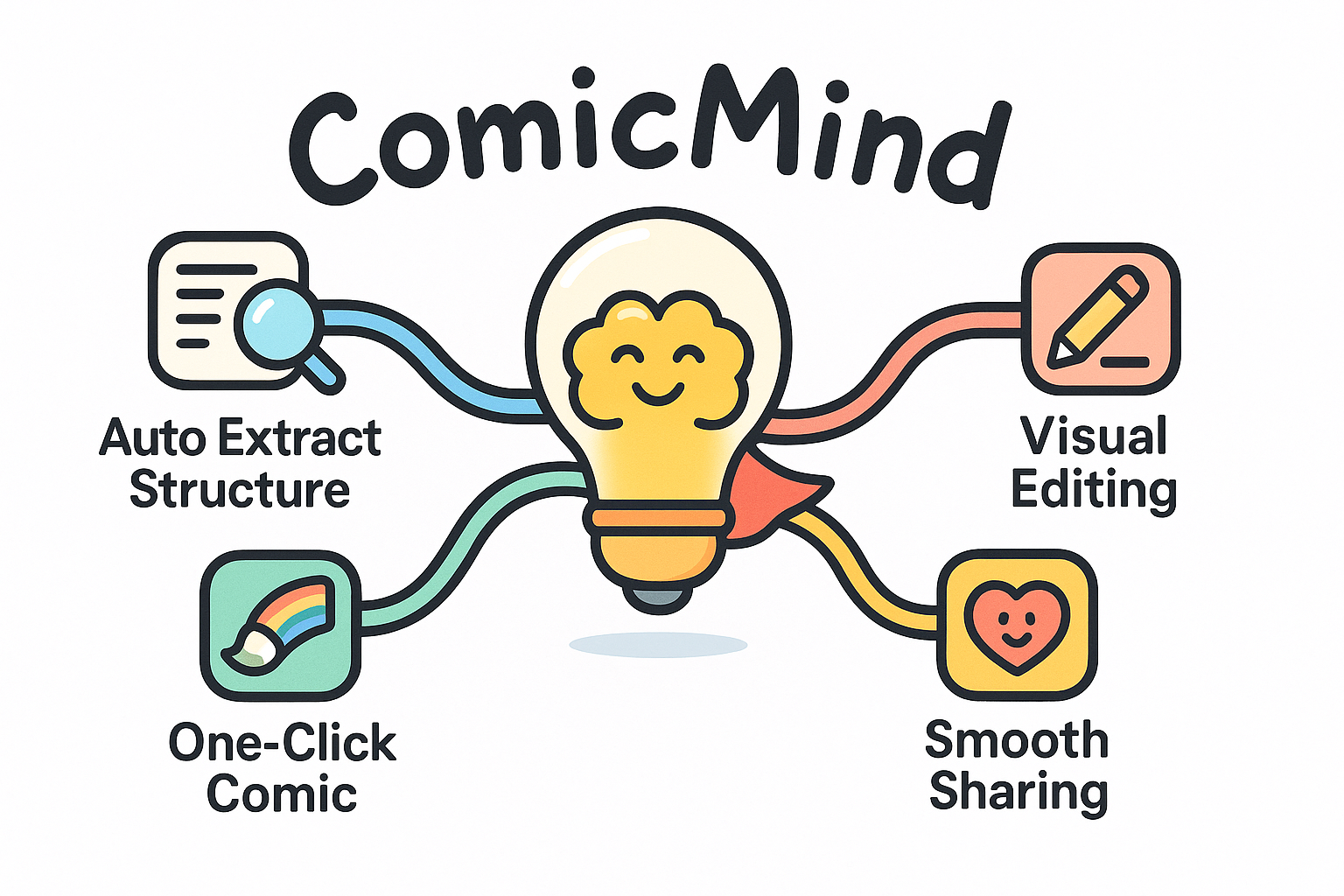 ComicMind AI